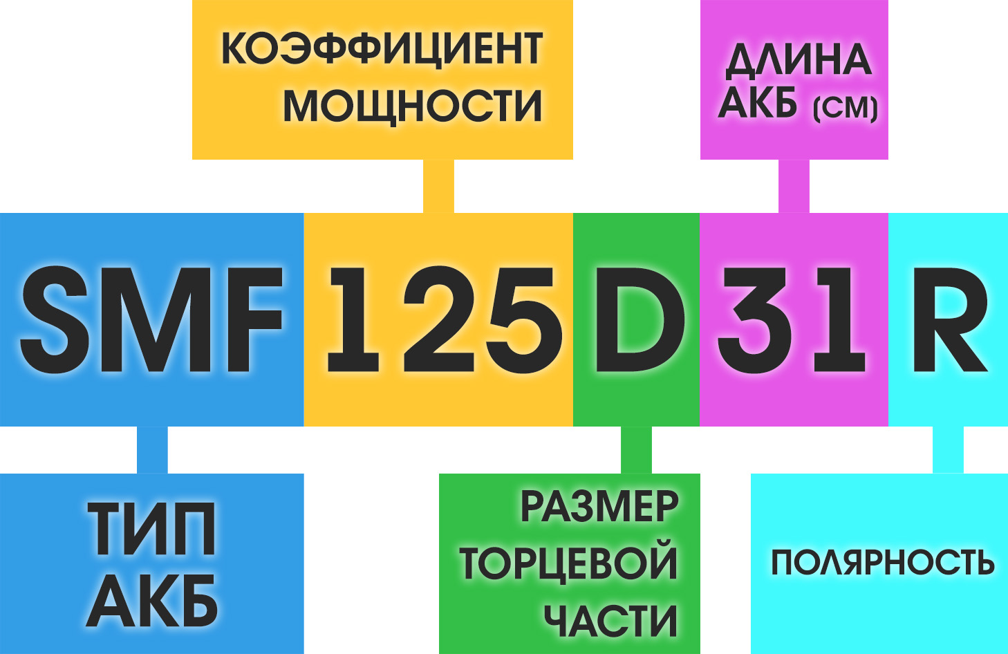 Расшифровка маркировки японских аккумуляторов. - интернет-магазин ...